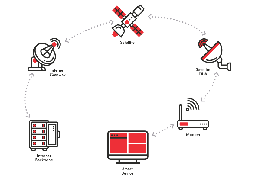 about-satellite-internet